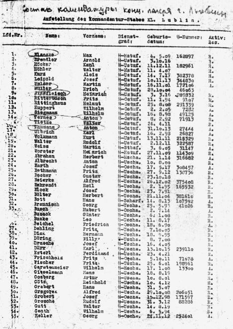 Dokument w języku niemieckim z wykazem nazwisk