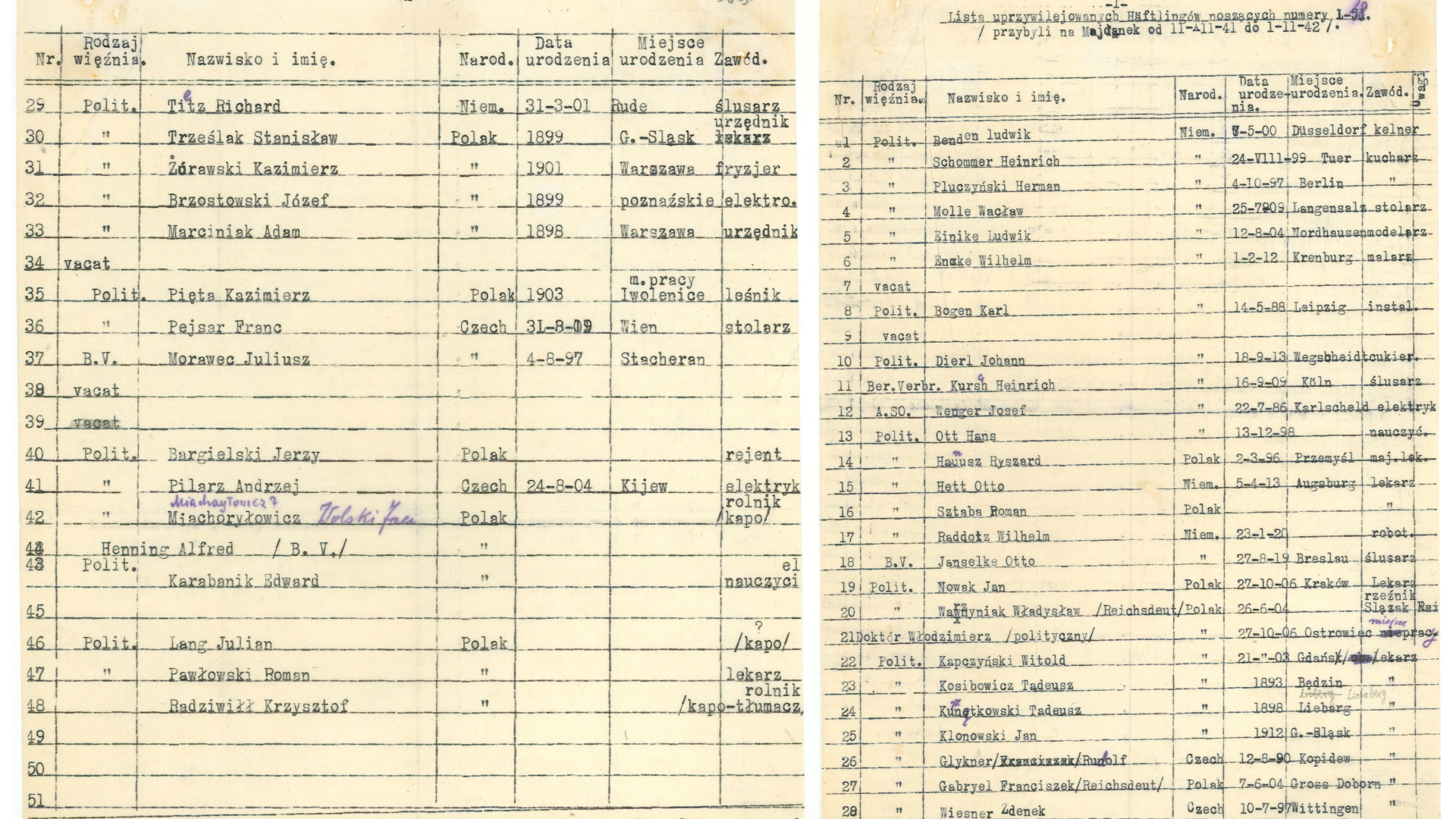 Dwa dokumenty w języku polskim, dane zaprezentowane w formie tabelki: nr., nazwisko i imię, narod., data urodzenia, miejsce urodzenia, zawód. 