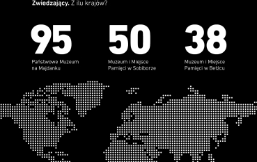 Czarno-biała grafika, Zwiedzający. Z ilu krajów? 95 Państwowe Muzeum na Majdanku, 50 Muzeum i Miejsce Pamięci w Sobiborze, 338 Muzeum i Miejsce Pamięci w Bełżcu.