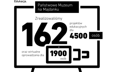 Czarno-biała grafika, Edukacja. Państwowe Muzeum na Majdanku, zrealizowaliśmy 162 projkety edukacyjne dla 4500 osób